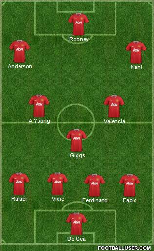Manchester United Formation 2011