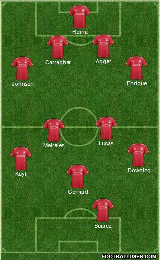 Liverpool Formation 2011
