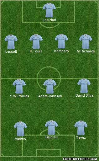 Manchester City Formation 2011