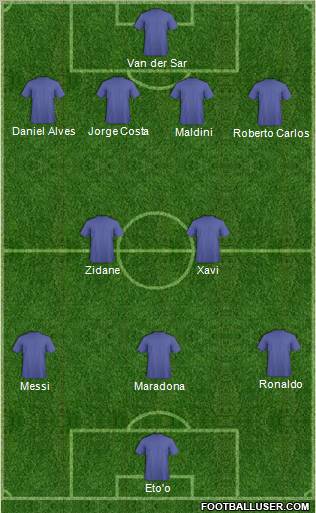 Dream Team Formation 2011