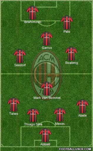 A.C. Milan Formation 2011