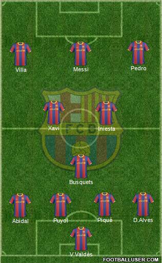 F.C. Barcelona Formation 2011