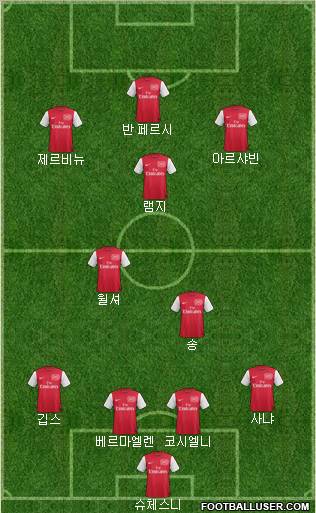 Arsenal Formation 2011