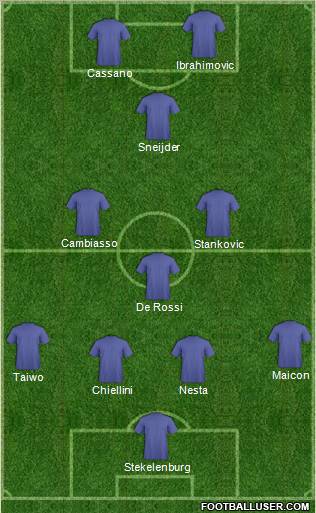 Dream Team Formation 2011