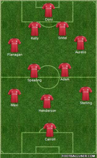 Liverpool Formation 2011