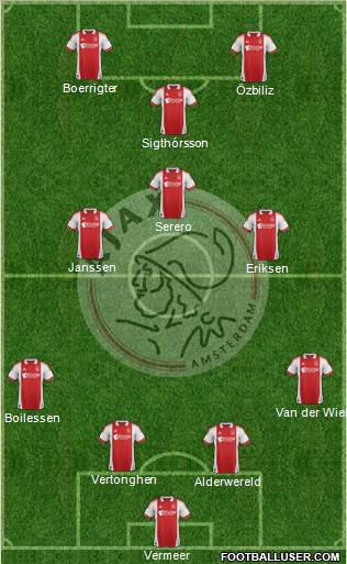 AFC Ajax Formation 2011