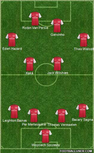 Arsenal Formation 2011