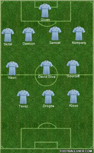 Manchester City Formation 2011
