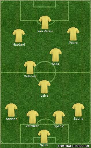 Europa League Team Formation 2011