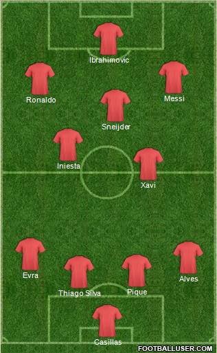 Dream Team Formation 2011