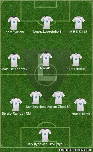 Legia Warszawa Formation 2011