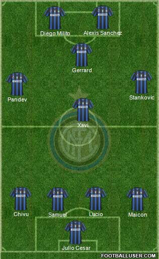 F.C. Internazionale Formation 2011
