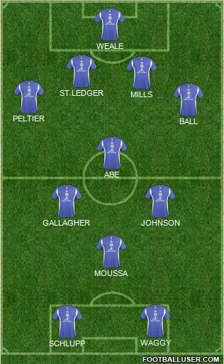 Leicester City Formation 2011