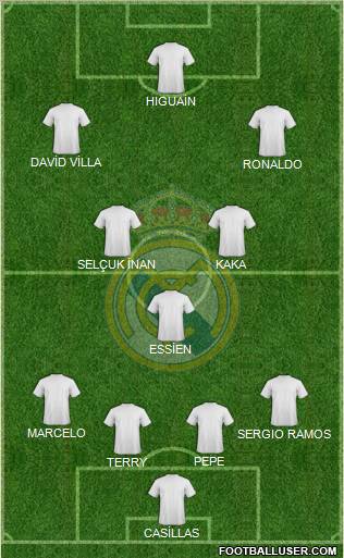 Real Madrid C.F. Formation 2011