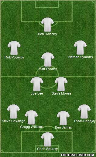 Dream Team Formation 2011