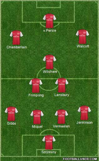 Arsenal Formation 2011
