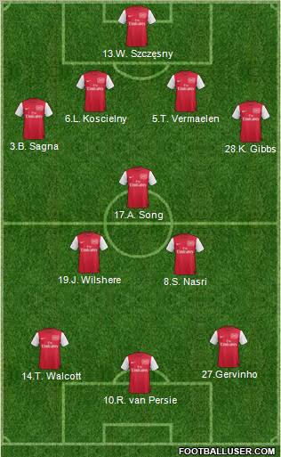 Arsenal Formation 2011