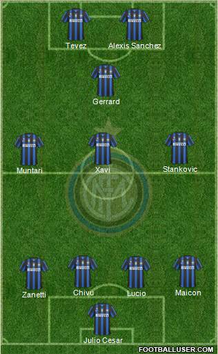 F.C. Internazionale Formation 2011