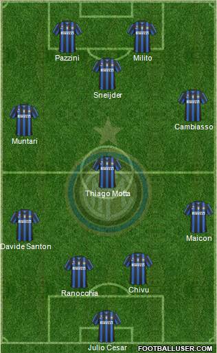 F.C. Internazionale Formation 2011