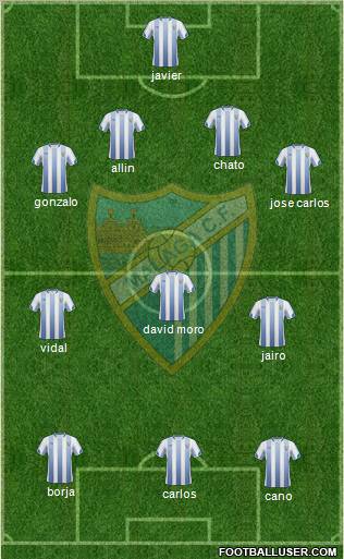 Málaga C.F., S.A.D. Formation 2011