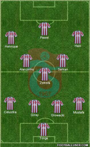 Trabzonspor Formation 2011