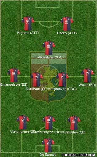 Genoa Formation 2011