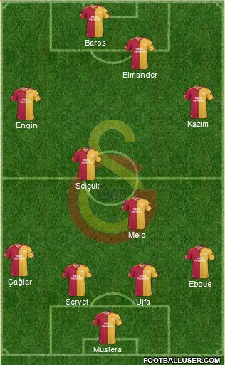 Galatasaray SK Formation 2011