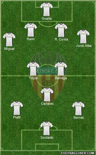 Valencia C.F., S.A.D. Formation 2011