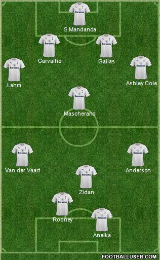 Tottenham Hotspur Formation 2011