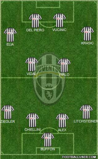 Juventus Formation 2011