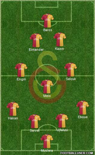 Galatasaray SK Formation 2011