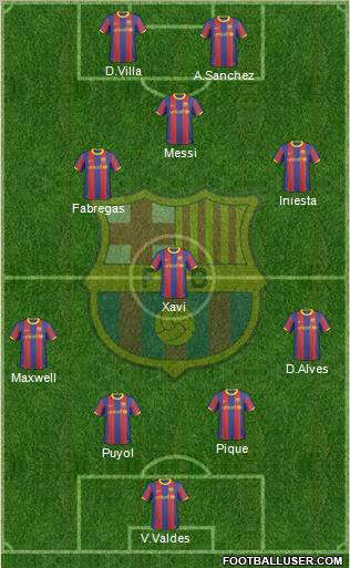 F.C. Barcelona Formation 2011
