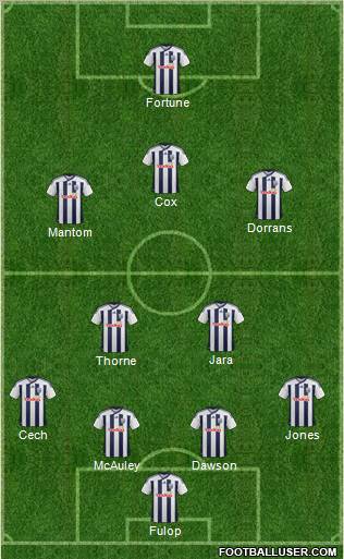 West Bromwich Albion Formation 2011