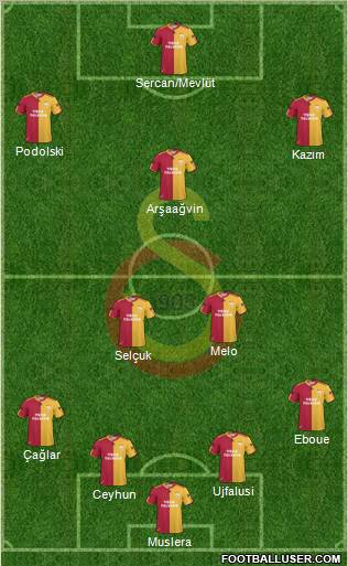 Galatasaray SK Formation 2011