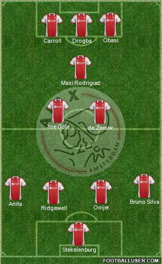 AFC Ajax Formation 2011