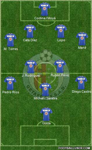 Getafe C.F., S.A.D. Formation 2011