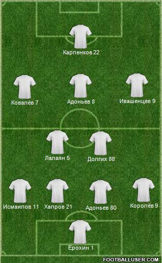 Fifa Team Formation 2011