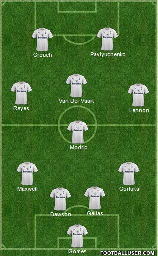 Tottenham Hotspur Formation 2011