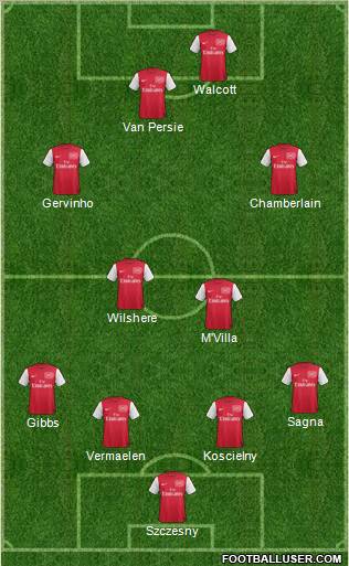 Arsenal Formation 2011