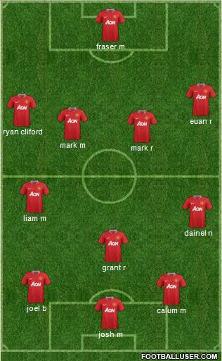Manchester United Formation 2011
