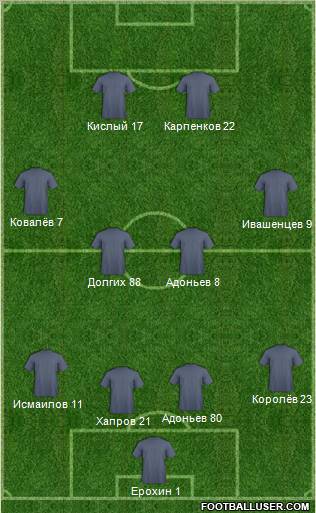 Fifa Team Formation 2011