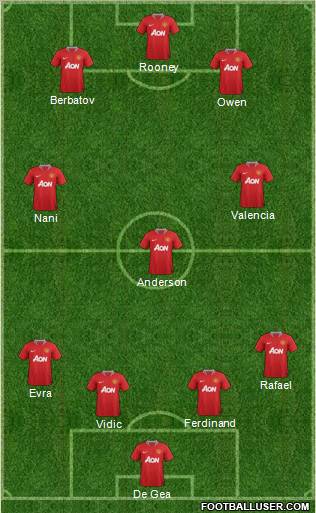 Manchester United Formation 2011