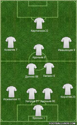 Champions League Team Formation 2011