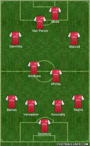 Arsenal Formation 2011