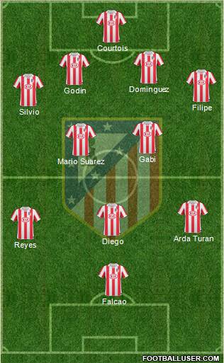 C. Atlético Madrid S.A.D. Formation 2011