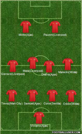 Wales Formation 2011