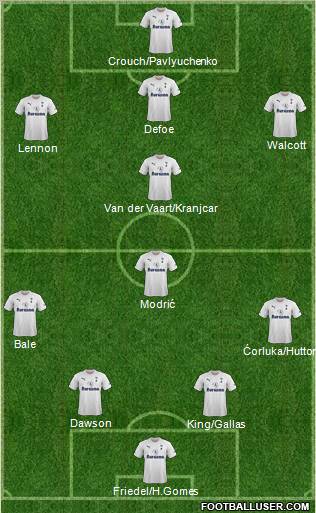 Tottenham Hotspur Formation 2011