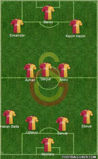 Galatasaray SK Formation 2011