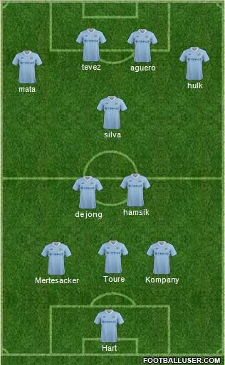 Manchester City Formation 2011