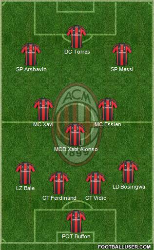 A.C. Milan Formation 2011